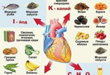 Photo of Сбалансированное питание для здоровья сердца