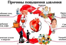 Photo of Как снизить давление без лекарств