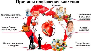 Photo of Какие продукты стабилизируют давление