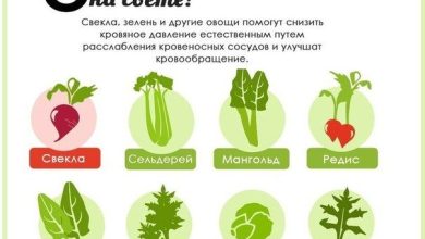Photo of Питание для стабильного давления