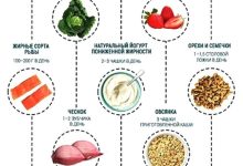 Photo of Пять продуктов для снижения давления