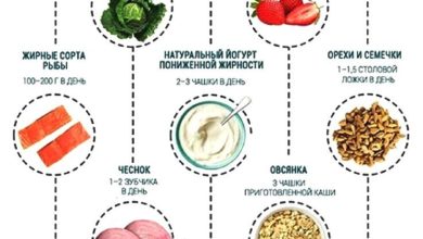 Photo of Пять продуктов для снижения давления