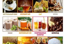 Photo of Какие продукты помогают с давлением