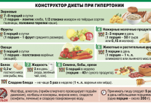 Photo of Продукты, которые помогают с гипертонией