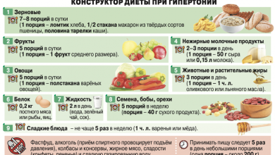Photo of Продукты, которые помогают с гипертонией