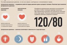 Photo of Повышенное давление: причины и последствия