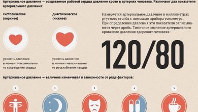 Photo of Повышенное давление: причины и последствия