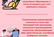 Photo of Основы химиотерапии при онкологических заболеваниях