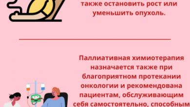 Photo of Основы химиотерапии при онкологических заболеваниях