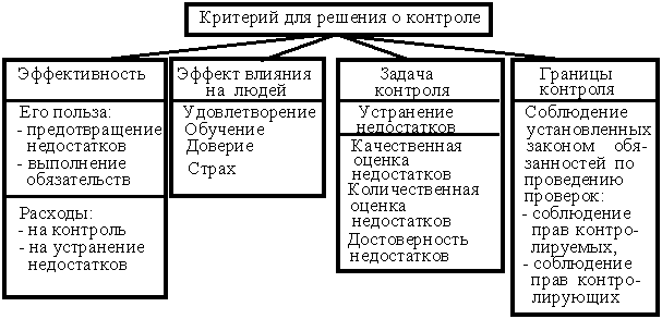Photo of Суть процесса проверки