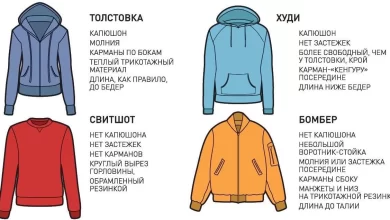 Photo of Особенности ткани и материалов худи премиум качества