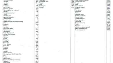 Photo of Понятие скрытой пищевой непереносимости и её причины