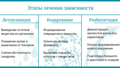 Photo of Особенности реабилитации наркозависимых в Краснодаре