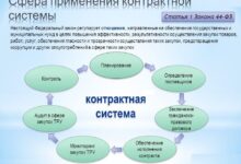 Photo of Общие положения и область применения