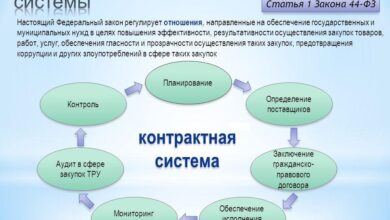 Photo of Общие положения и область применения