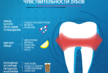Photo of Чувствительность зубов: причины и методы лечения